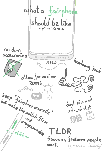 digital illustractions and writing in grey on white background. text says "what a fairphone should be like to get me interested: no dumb accessories, headphone jack, USB C 3 port, allowing custom roms, dual sim and sd card slot, keeping their new fairphone moments feature, but making the physical switch firmer so that it clicks nicely and programmable. TLDR: focus on features people want" bottom right says "by maria on lemmy"