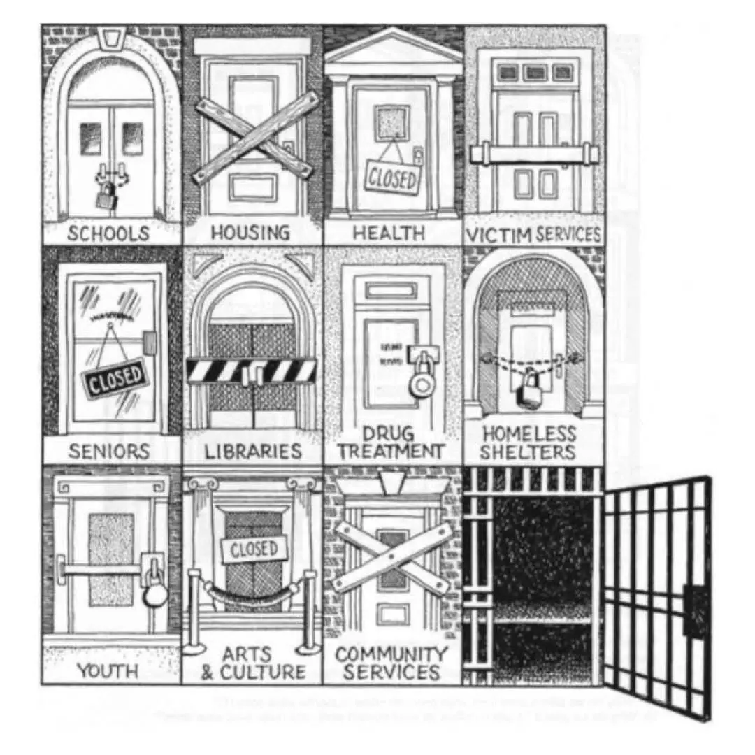 The image is a black-and-white illustration showing a grid of doors, each labeled with a different public service or community resource, all depicted as closed or inaccessible. Here's a detailed description: 1. Top Row:    - Schools: A door with a lock and chain.    - Housing: A door with wooden planks nailed across.    - Health: A door with a "Closed" sign hanging on it.    - Victim Services: A door with bars across it. 2. Middle Row:    - Seniors: A door with a "Closed" sign.    - Libraries: A door with a barrier in front.    - Drug Treatment: A door with a padlock.    - Homeless Shelters: A door with chains and a padlock. 3. Bottom Row:    - Youth: A door with a bar across it.    - Arts & Culture: A door with a "Closed" sign and rope barrier.    - Community Services: A door with wooden planks nailed across.    - Open Jail Cell: The only open door, depicted as a barred jail cell with the door swung open 